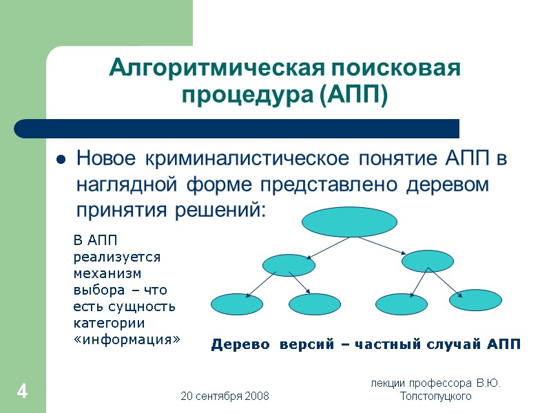 20 сентября 2008 лекции профессора  В.Ю. Толстолуцкого 4 Алгоритмическая поисковая процедура (АПП) 